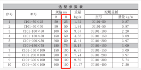 梯式電纜橋架高度