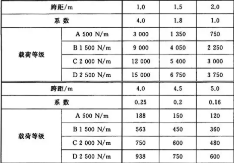 梯式電纜橋架跨距