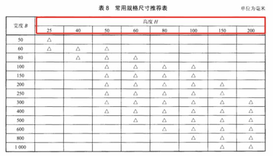 橋架高度