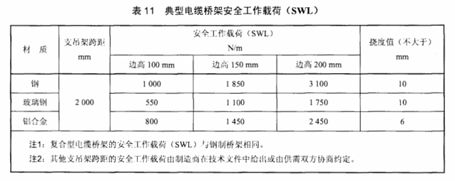 橋架高度與載荷表