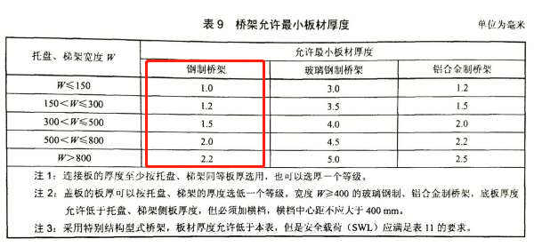 2013橋架國標(biāo)鋼制橋架