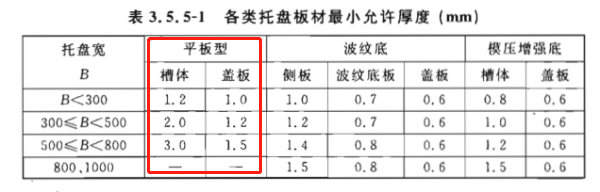 2017橋架國標(biāo)厚度表